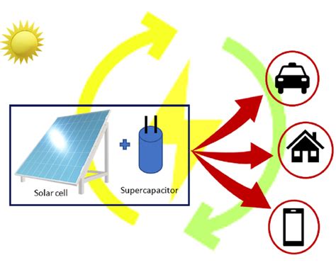  Indênio: Avançando a Eficiência em Célula Solar e Supercapacitores!