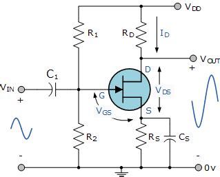  Junção de JFET: Revolucionando a Amplificação e Controle de Sinais na Indústria Eletrônica!