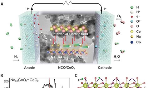 Lithium Lanthanum Zirconate: A Revolutionizing Ceramic for High-Temperature Fuel Cells!