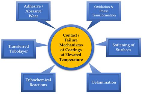  Zyrkon: Uma Exploração da Resistência em Fibras de Cerâmica Avançadas para Aplicações de Alta Temperatura!